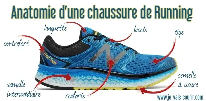 Comment bien choisir ses chaussures quand on ne connaît pas sa pointure ?