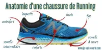 chaussure running (2)